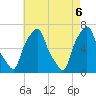 Hunts Point tide chart for Thursday, May 6, 2021