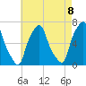 Hunts Point tide chart for Saturday, May 8, 2021