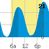 Hunts Point tide chart for Monday, June 21, 2021