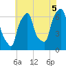 Hunts Point tide chart for Monday, July 5, 2021