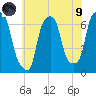 Hunts Point tide chart for Friday, July 9, 2021