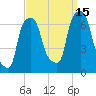 Hunts Point tide chart for Wednesday, September 15, 2021