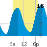 Hunts Point tide chart for Thursday, September 16, 2021