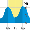 Hunts Point tide chart for Wednesday, September 29, 2021