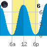 Hunts Point tide chart for Monday, September 6, 2021