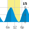 Hunts Point tide chart for Monday, November 15, 2021