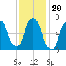 Hunts Point tide chart for Saturday, November 20, 2021