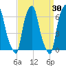 Hunts Point tide chart for Wednesday, March 30, 2022