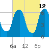 Hunts Point tide chart for Tuesday, April 12, 2022