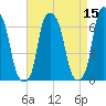 Hunts Point tide chart for Friday, April 15, 2022