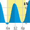 Hunts Point tide chart for Sunday, May 15, 2022