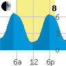 Hunts Point tide chart for Sunday, May 8, 2022