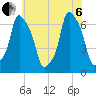 Hunts Point tide chart for Wednesday, July 6, 2022