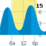 Hunts Point tide chart for Thursday, September 15, 2022