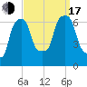 Hunts Point tide chart for Saturday, September 17, 2022