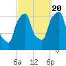 Hunts Point tide chart for Tuesday, September 20, 2022