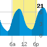 Hunts Point tide chart for Wednesday, September 21, 2022