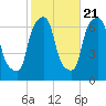 Hunts Point tide chart for Friday, October 21, 2022