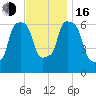 Hunts Point tide chart for Wednesday, November 16, 2022