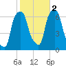 Hunts Point tide chart for Wednesday, November 2, 2022