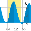 Hunts Point tide chart for Sunday, November 6, 2022
