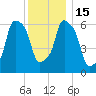 Hunts Point tide chart for Thursday, December 15, 2022