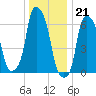 Hunts Point tide chart for Wednesday, December 21, 2022