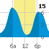 Hunts Point tide chart for Wednesday, February 15, 2023