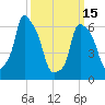 Hunts Point tide chart for Wednesday, March 15, 2023