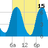 Hunts Point tide chart for Saturday, April 15, 2023