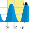 Hunts Point tide chart for Sunday, April 16, 2023