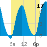 Hunts Point tide chart for Wednesday, May 17, 2023