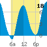 Hunts Point tide chart for Thursday, May 18, 2023