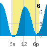 Hunts Point tide chart for Saturday, May 6, 2023