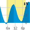 Hunts Point tide chart for Thursday, June 15, 2023