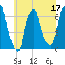 Hunts Point tide chart for Saturday, June 17, 2023