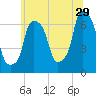 Hunts Point tide chart for Thursday, June 29, 2023