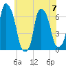 Hunts Point tide chart for Wednesday, June 7, 2023