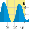 Hunts Point tide chart for Thursday, June 8, 2023