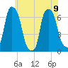 Hunts Point tide chart for Friday, June 9, 2023