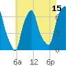 Hunts Point tide chart for Saturday, July 15, 2023