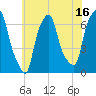 Hunts Point tide chart for Sunday, July 16, 2023