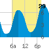 Hunts Point tide chart for Saturday, July 29, 2023