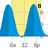 Hunts Point tide chart for Saturday, July 8, 2023