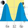 Hunts Point tide chart for Sunday, July 9, 2023
