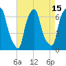 Hunts Point tide chart for Tuesday, August 15, 2023