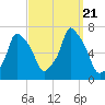 Hunts Point tide chart for Thursday, September 21, 2023