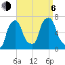 Hunts Point tide chart for Wednesday, September 6, 2023