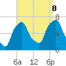 Hunts Point tide chart for Friday, September 8, 2023
