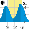 Hunts Point tide chart for Saturday, October 21, 2023